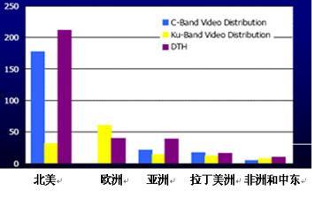 电视频道数量,揭秘电视频道数量背后的精彩世界
