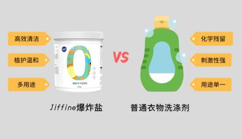 爆炸盐的正确使用方法视频,视频教程精华概述