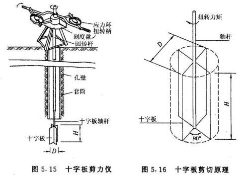 十字板剪切试验视频,揭示土壤抗剪强度奥秘
